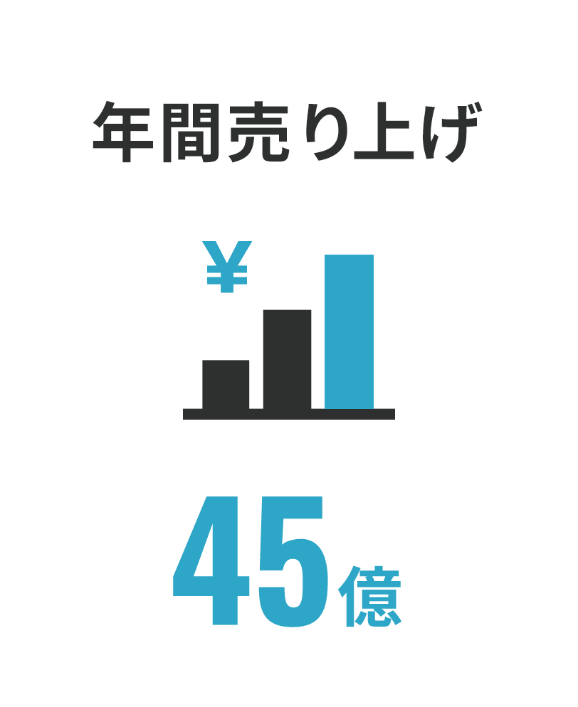 年間売り上げ45億