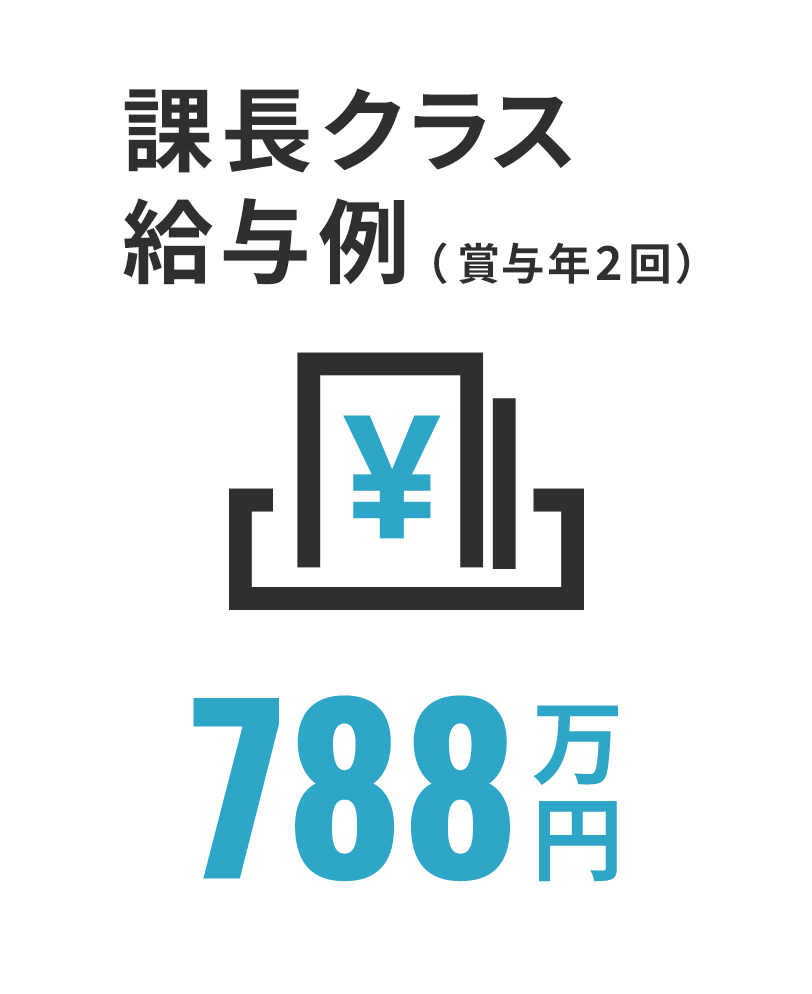 課長クラス給与例（課長クラス給与例）788万円