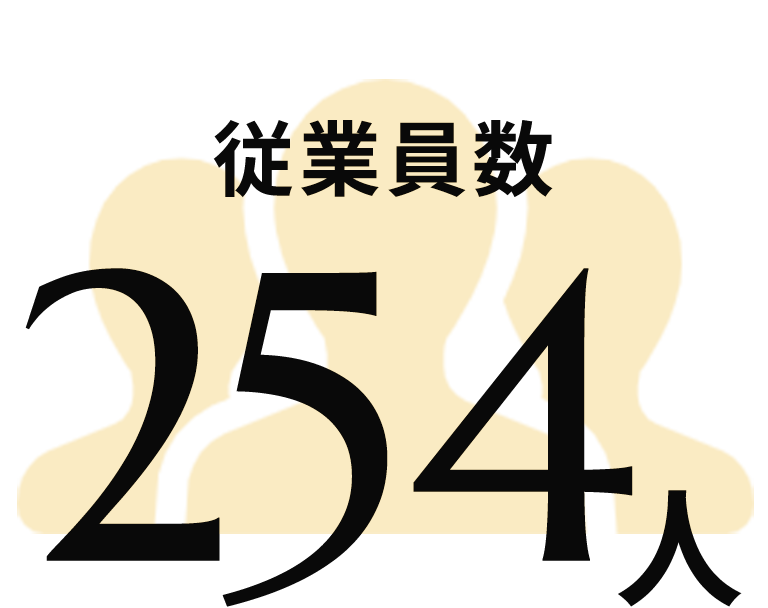 従業員数254人