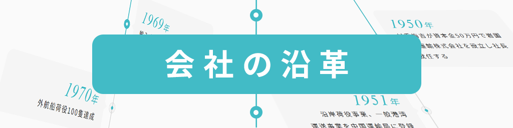 会社の沿革