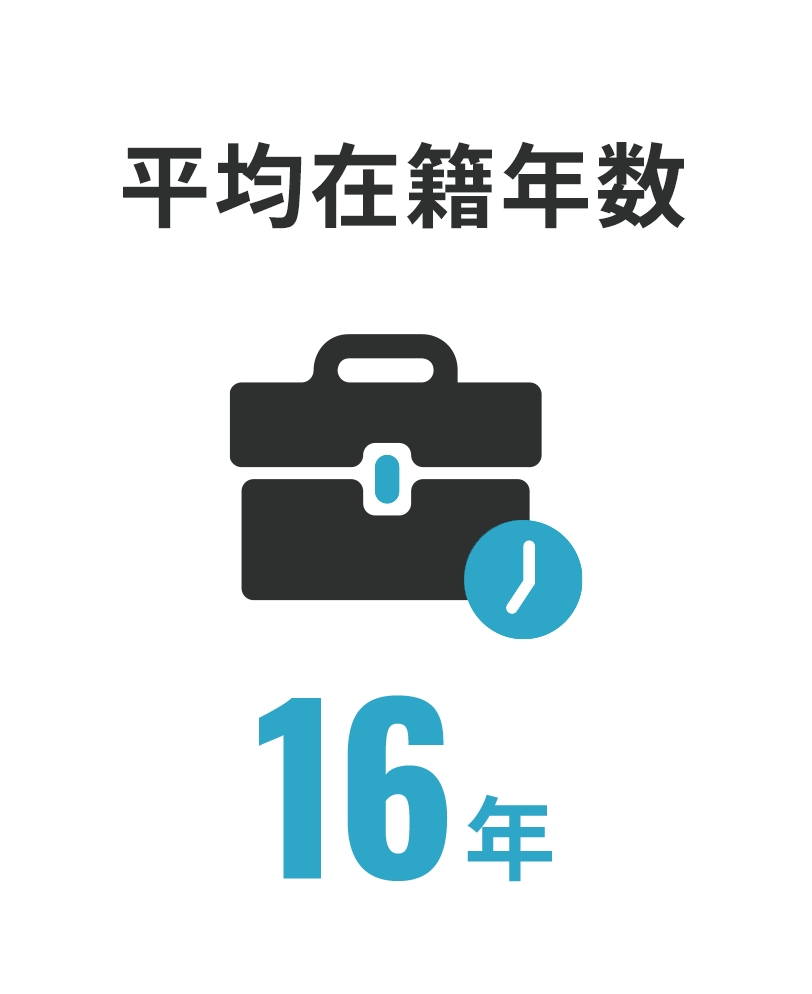 平均在籍年数16年